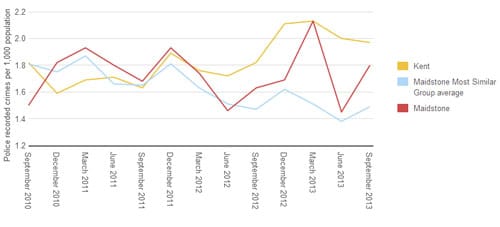 Security Installers Kent